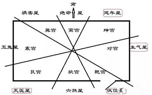 湖州阳宅论九星制伏